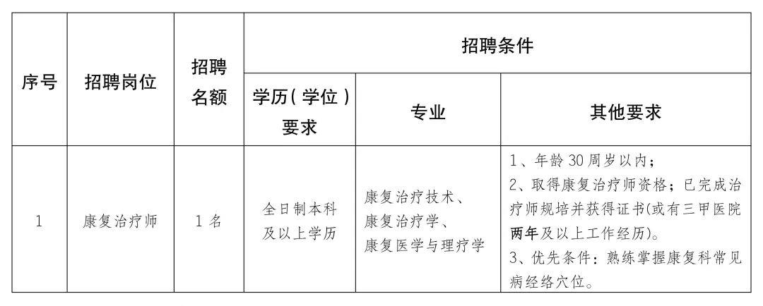 中原区康复事业单位招聘最新信息总览