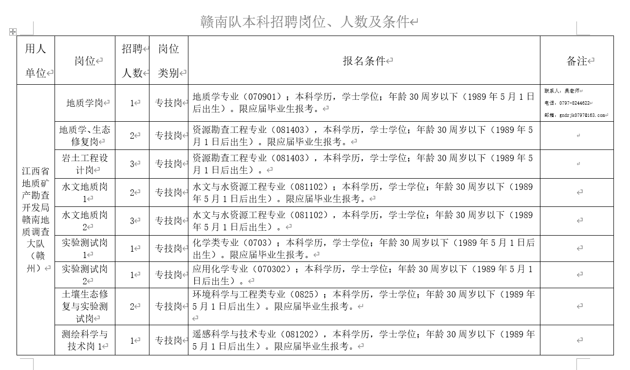 赣州市企业调查队最新招聘信息全面解析