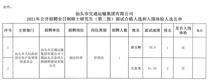 古丈县交通运输局最新招聘启事概览