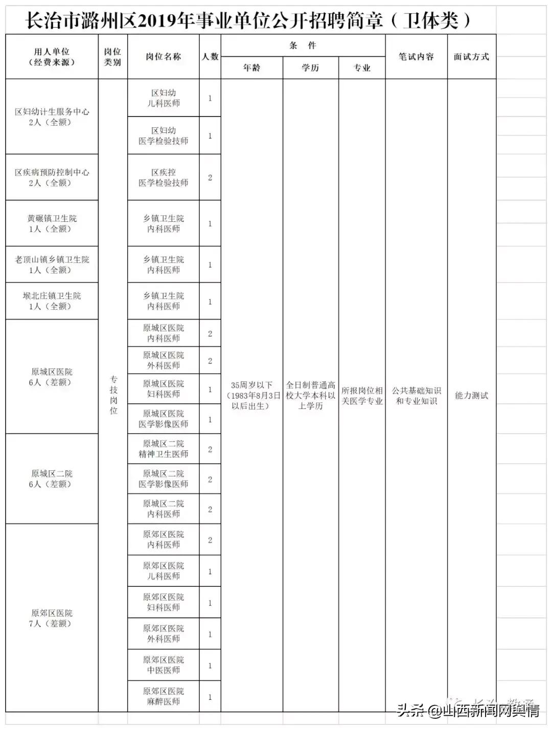 长治市食品药品监督管理局最新招聘启事概览