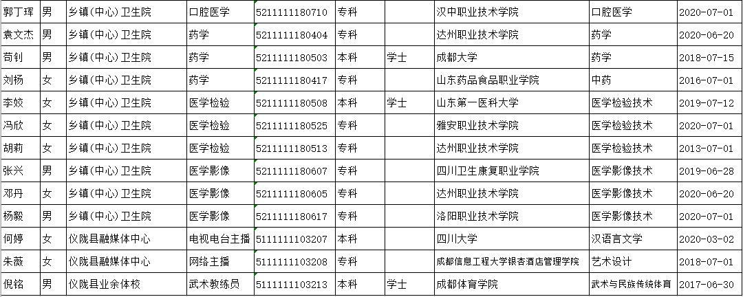 仪陇县文化广电体育和旅游局最新招聘资讯详解