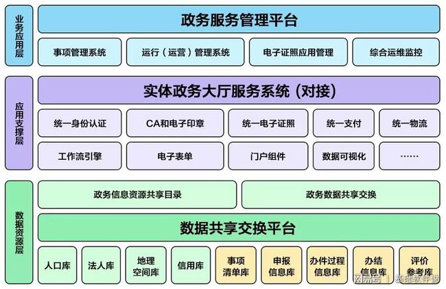 吉隆县数据和政务服务局发展规划概览