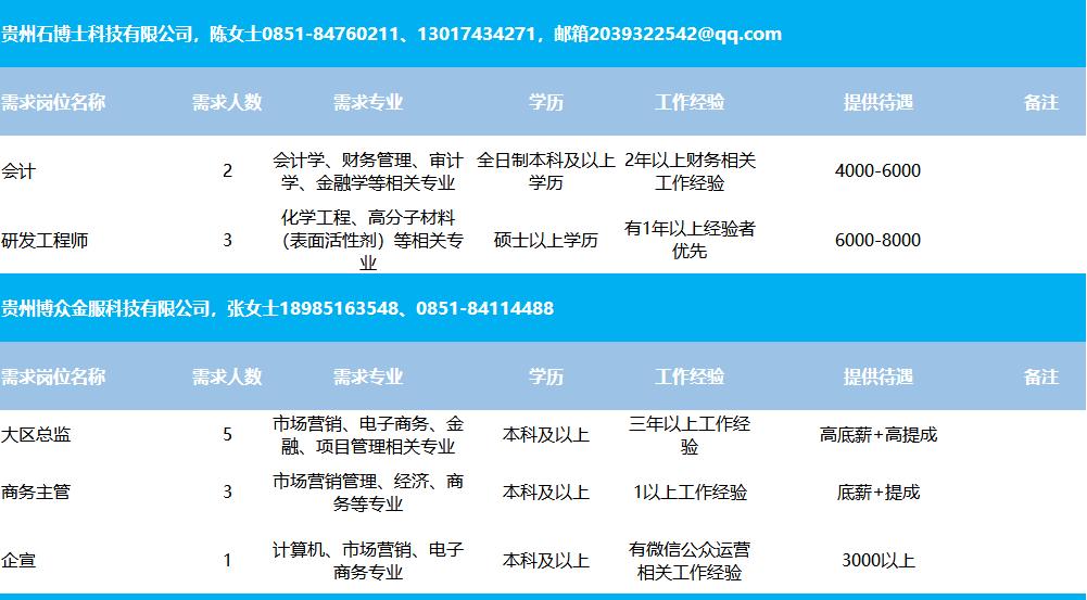 康雄乡最新招聘信息全面解析