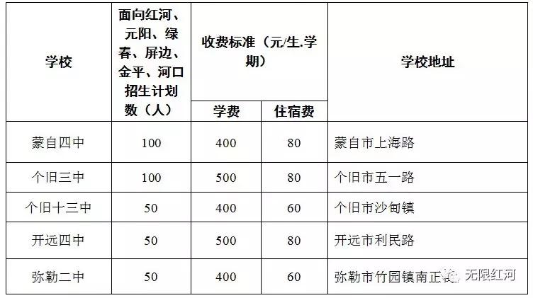 石屏县初中现代化教育新步伐，最新项目启动