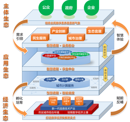 钦北区数据和政务服务局最新发展规划深度探讨