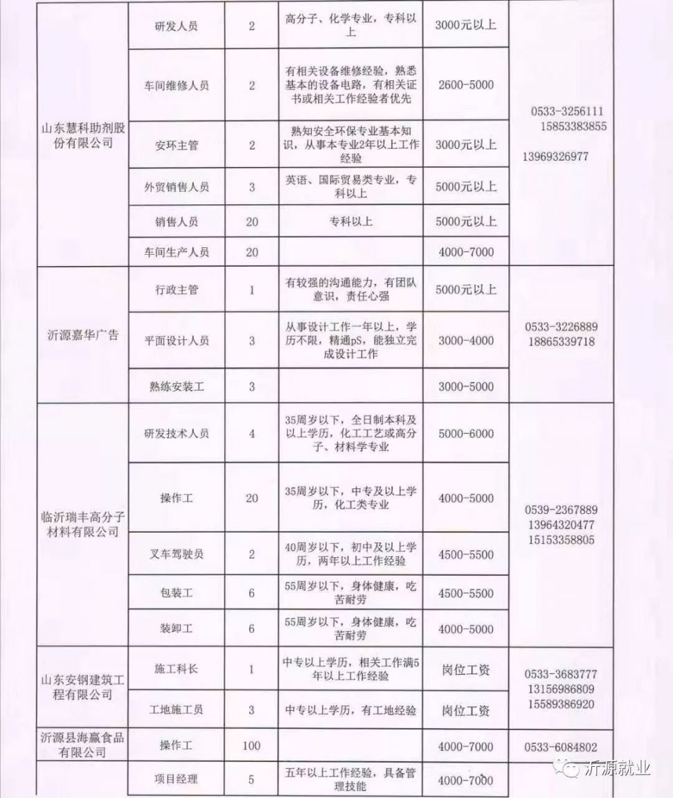 白云矿区水利局最新招聘公告及详解