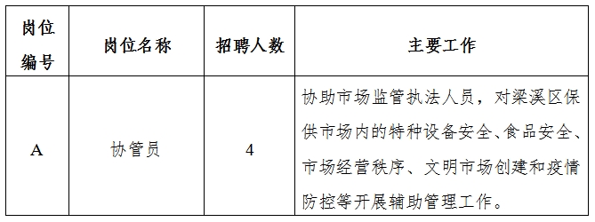 张北县市场监督管理局最新招聘启事概览