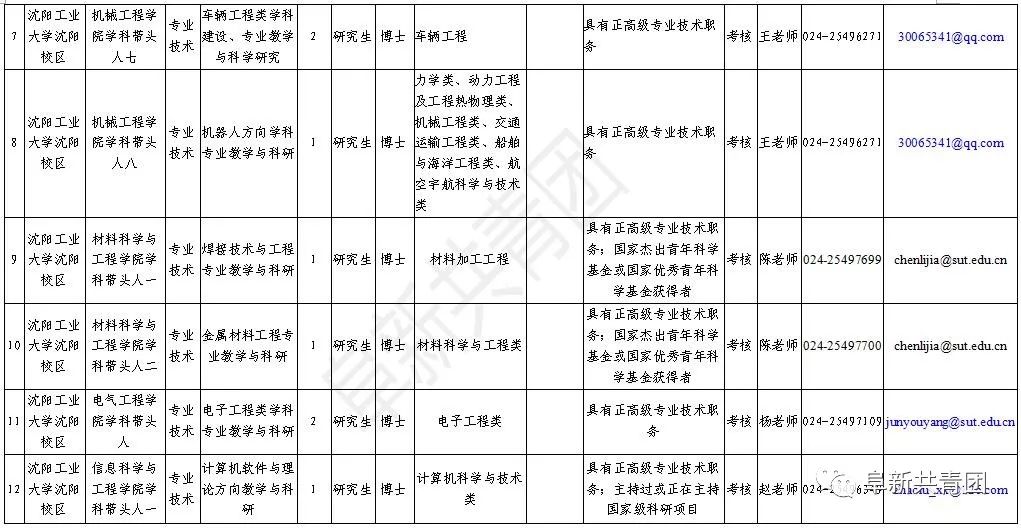 白马湖农场最新招聘信息概览