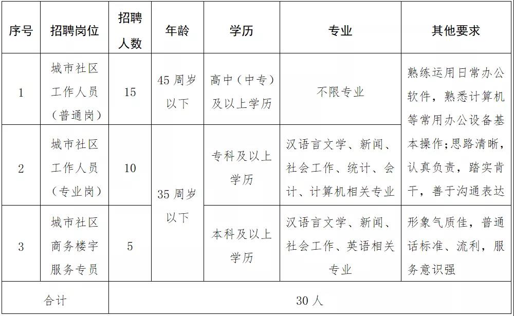 荷花池社区最新人事任命动态解析