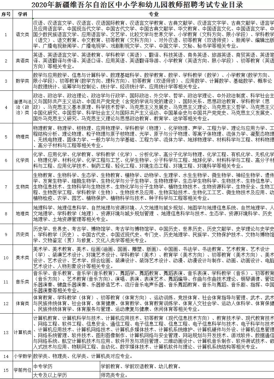 策勒县自然资源和规划局最新招聘公告全面解读