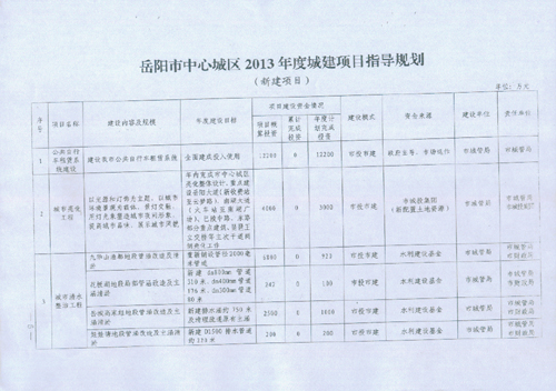 城中区发展和改革局新项目启动，助力区域经济与产业转型升级发展