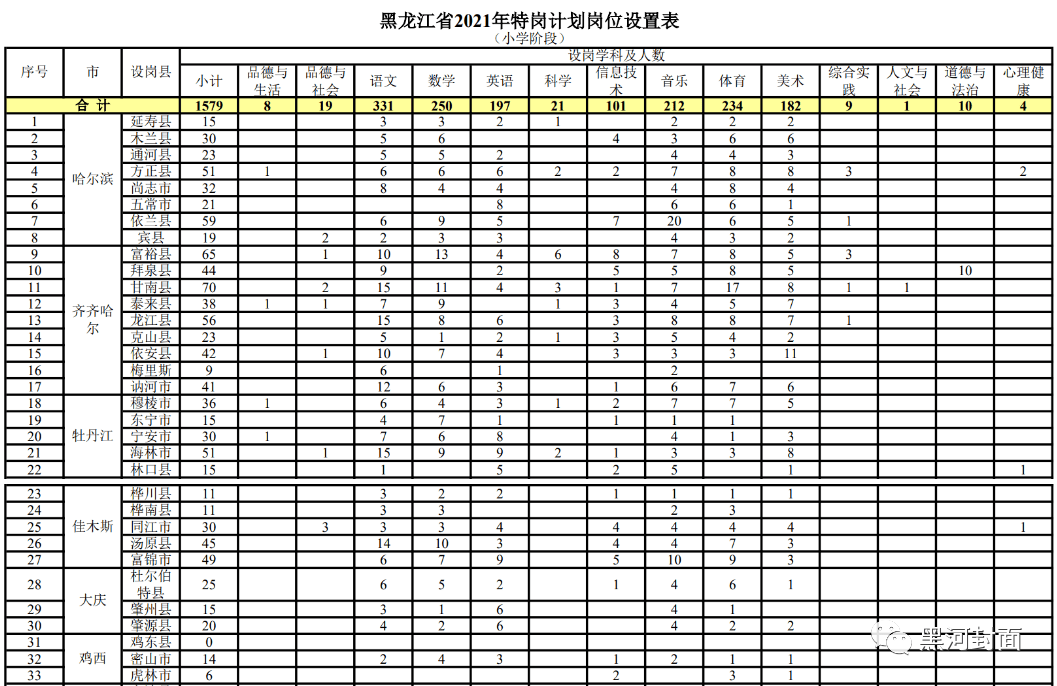 郧西县成人教育事业单位发展规划展望