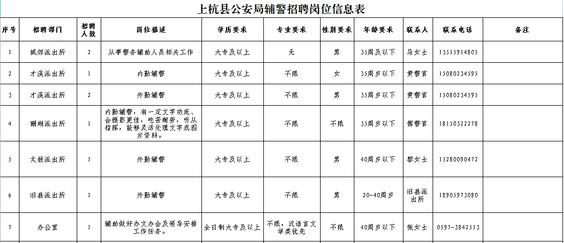 上杭县公安局最新招聘信息及相关内容深度探讨