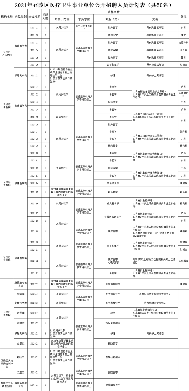 舞阳县公路运输管理事业单位招聘启事概览