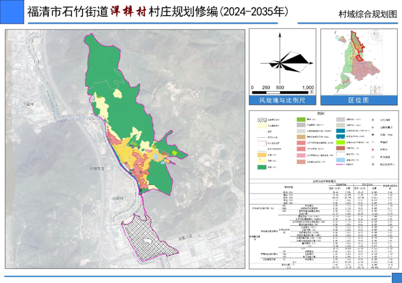 达那村全新发展规划揭晓