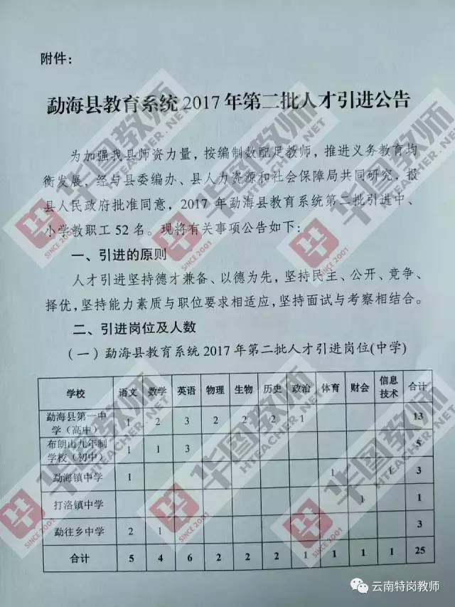 勐腊县特殊教育事业单位最新招聘信息解读