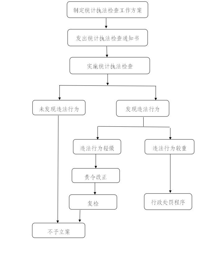 广陵区统计局未来发展规划，探索新路径，助力区域腾飞