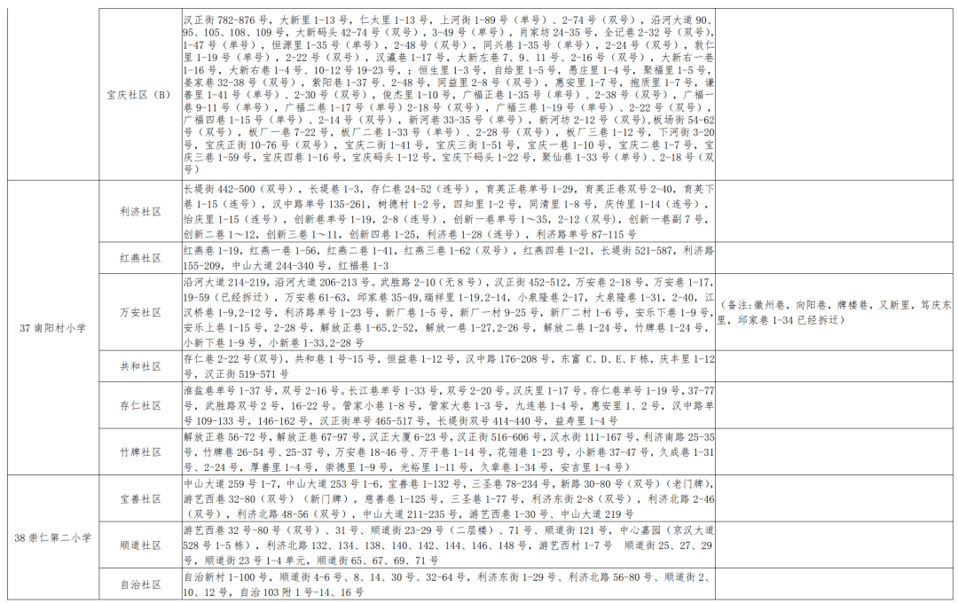 花溪区初中人事任命引领教育新篇章