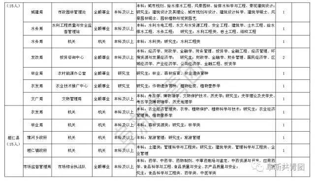 本溪市人口计生委重塑领导团队，推动事业发展的人事任命最新动态