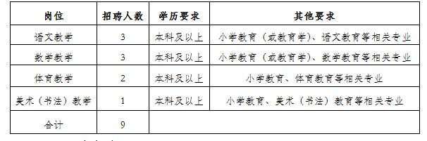 西岗区小学全新招聘启事概览