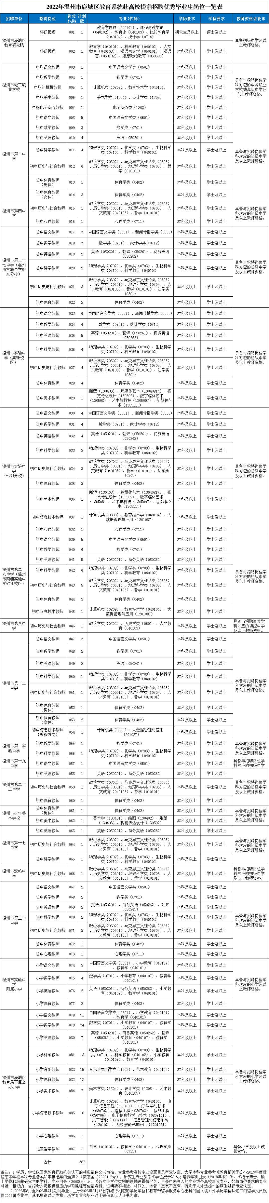 鹿城区退役军人事务局招聘启事概览