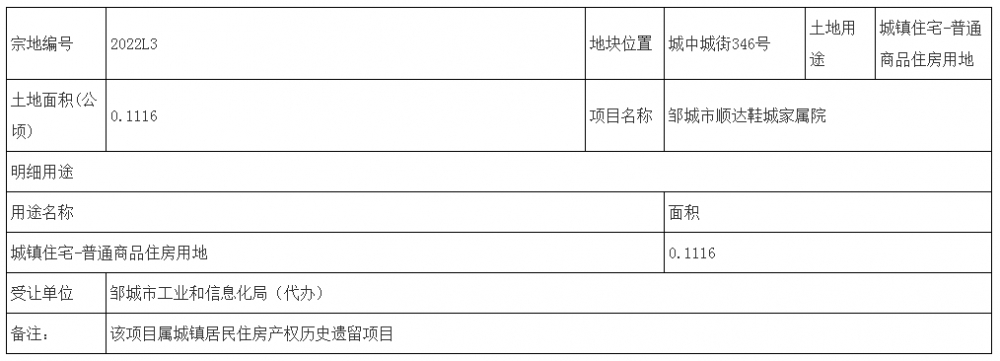 邹城市自然资源和规划局最新项目概览及动态分析