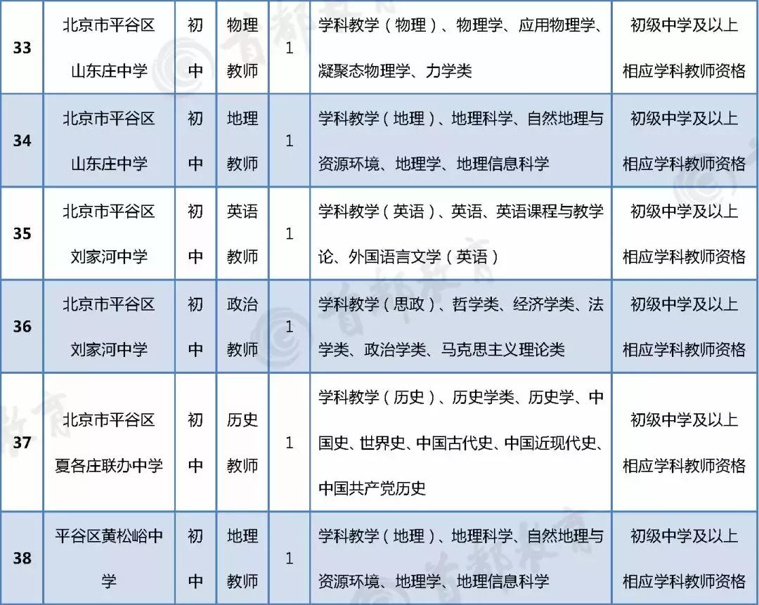 平谷区小学最新招聘概览