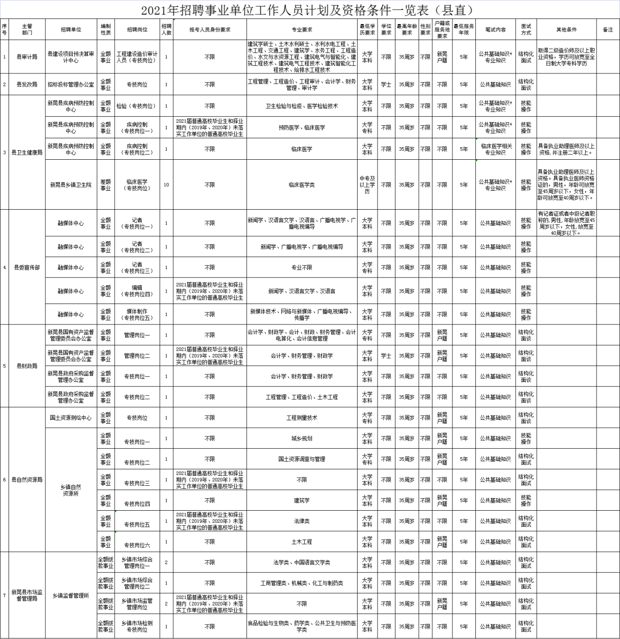 新化县审计局最新招聘详解