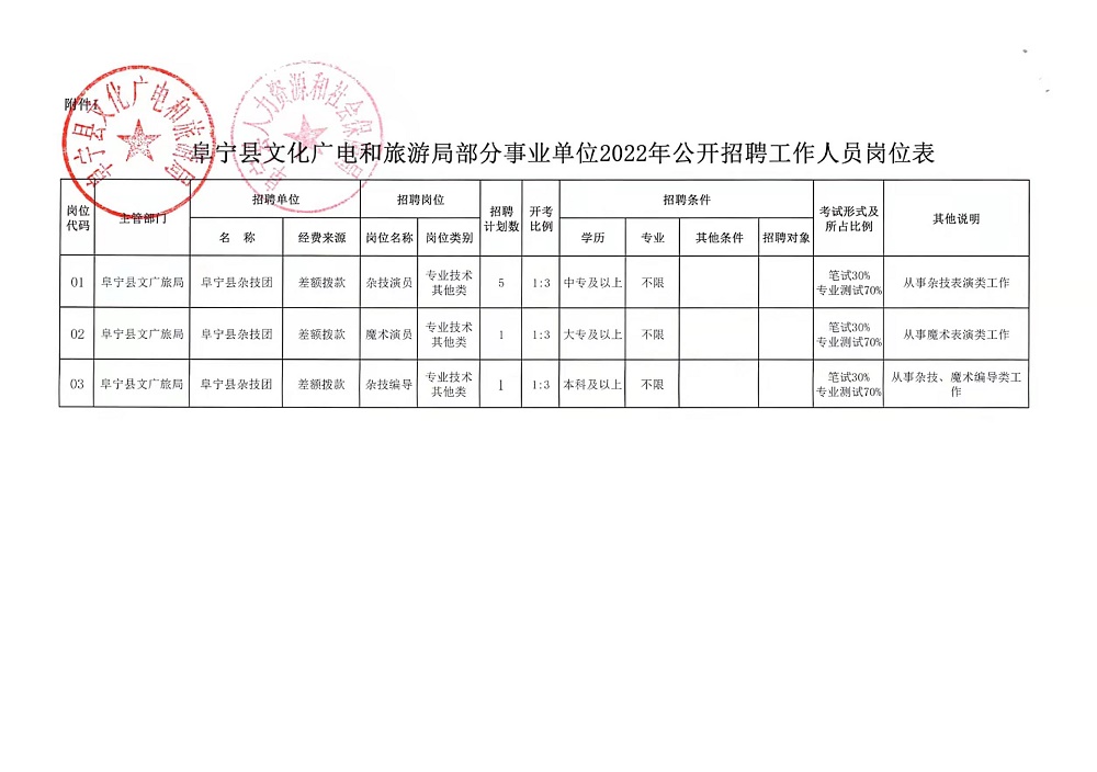 景谷傣族彝族自治县自然资源和规划局招聘启事