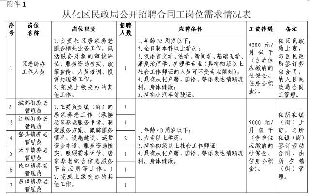 从化市民政局人事任命推动民政事业迈入新阶段