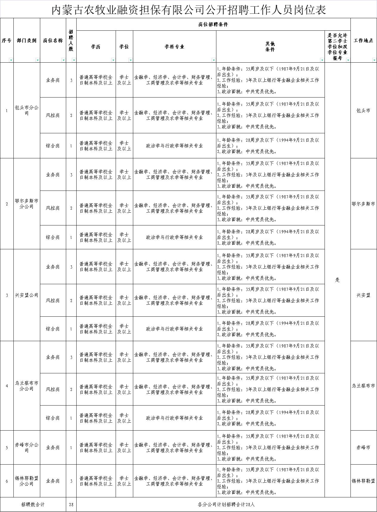 寿光市农业农村局最新招聘信息深度解析