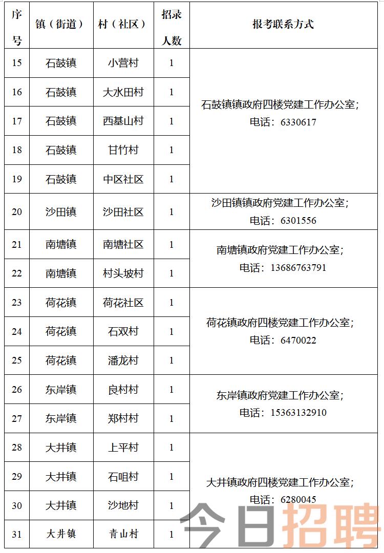 七孟村民委员会招聘公告全新发布