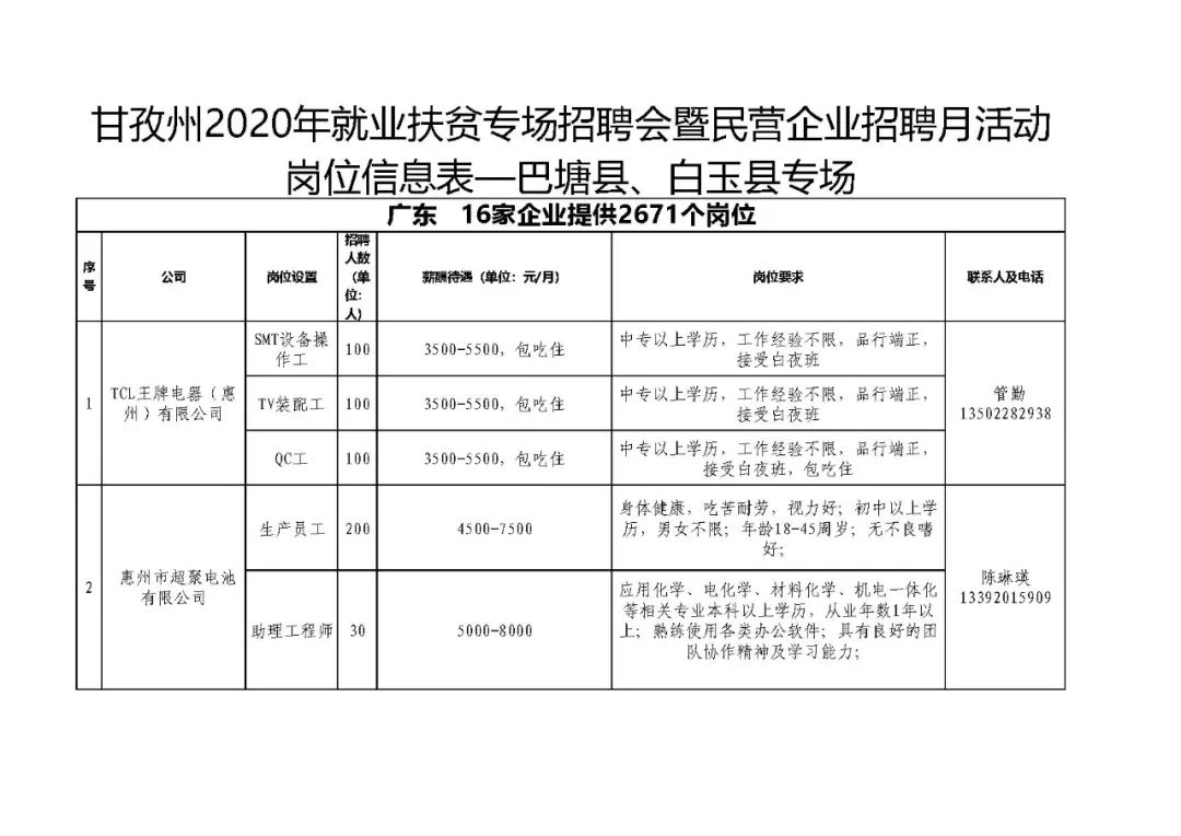 嘎吉村最新招聘信息总览