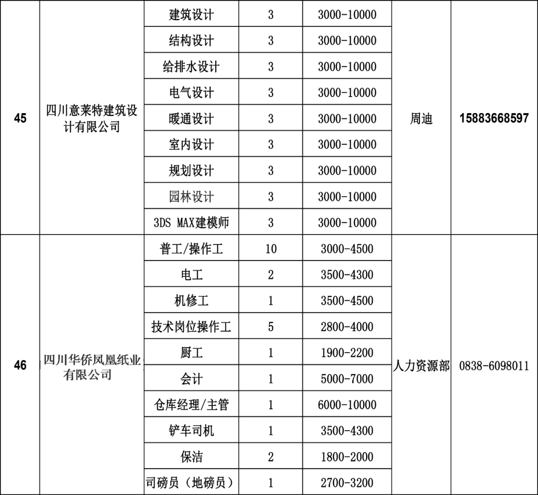 什邡市级公路维护监理事业单位人事任命揭晓，影响展望