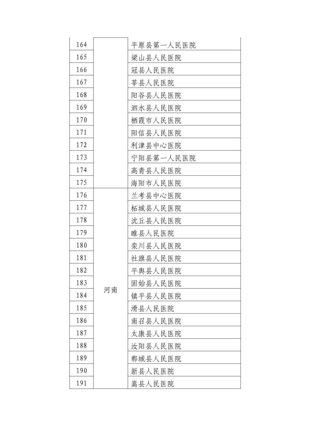 兰考县卫生健康局最新发展规划概览