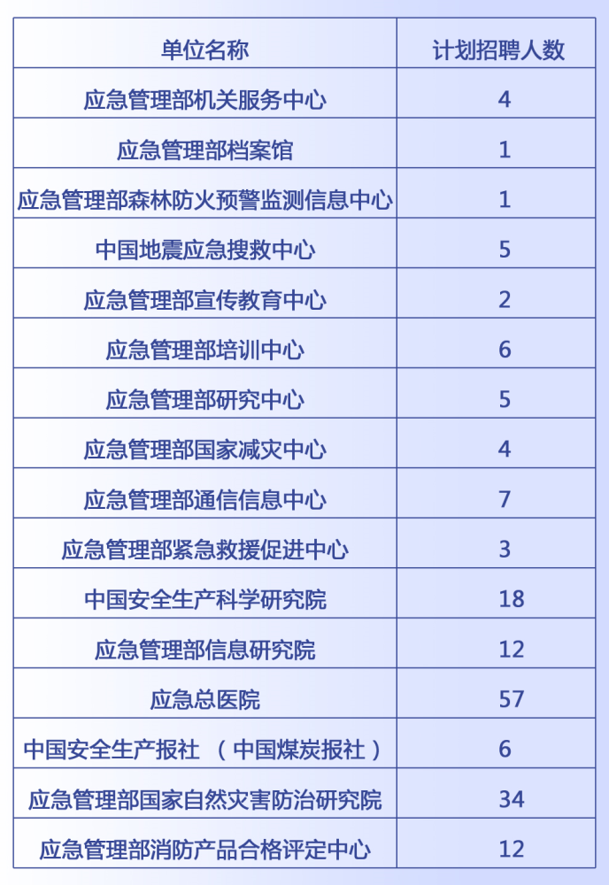 通川区应急管理局最新招聘公告概览