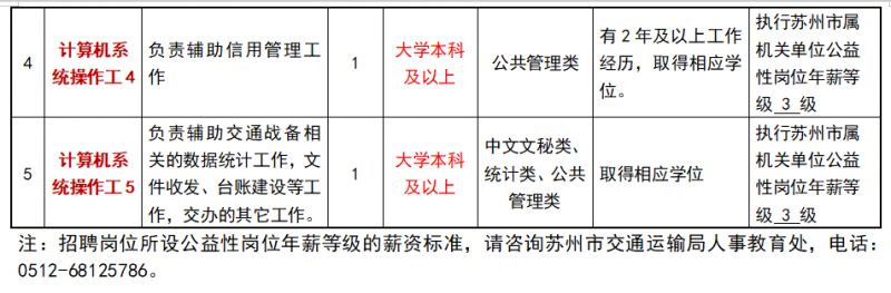 延川县公路运输管理事业单位招聘启事