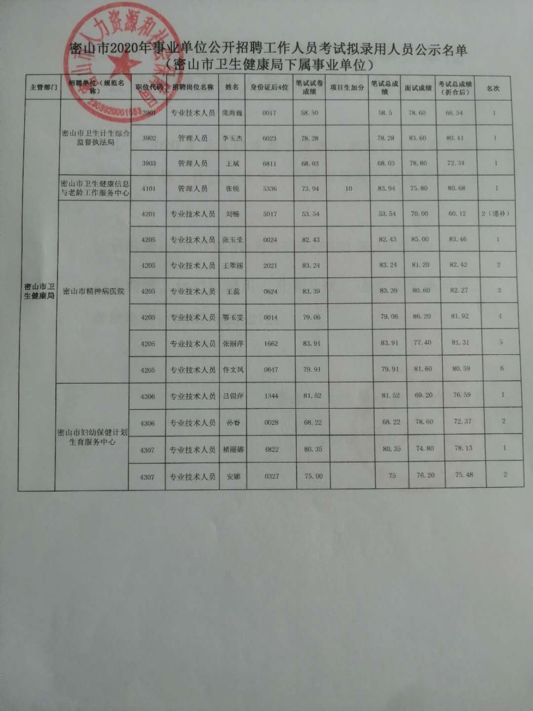 黑山县卫生健康局招聘启事，最新职位空缺与要求