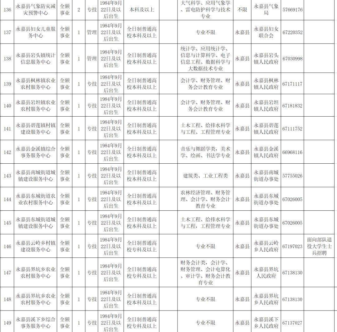 永嘉县康复事业单位招聘最新信息及内容探讨