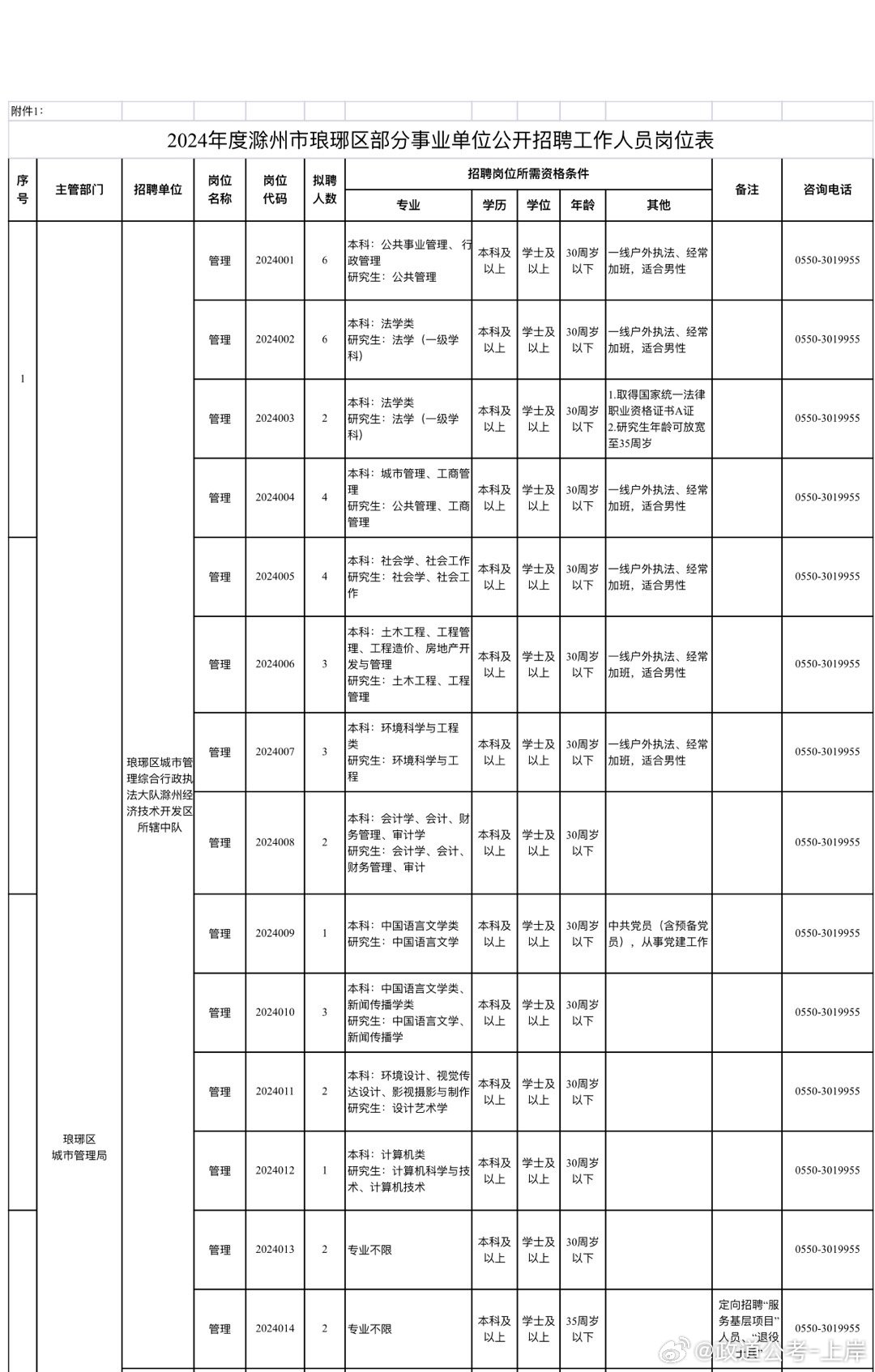 青县成人教育事业单位发展规划展望