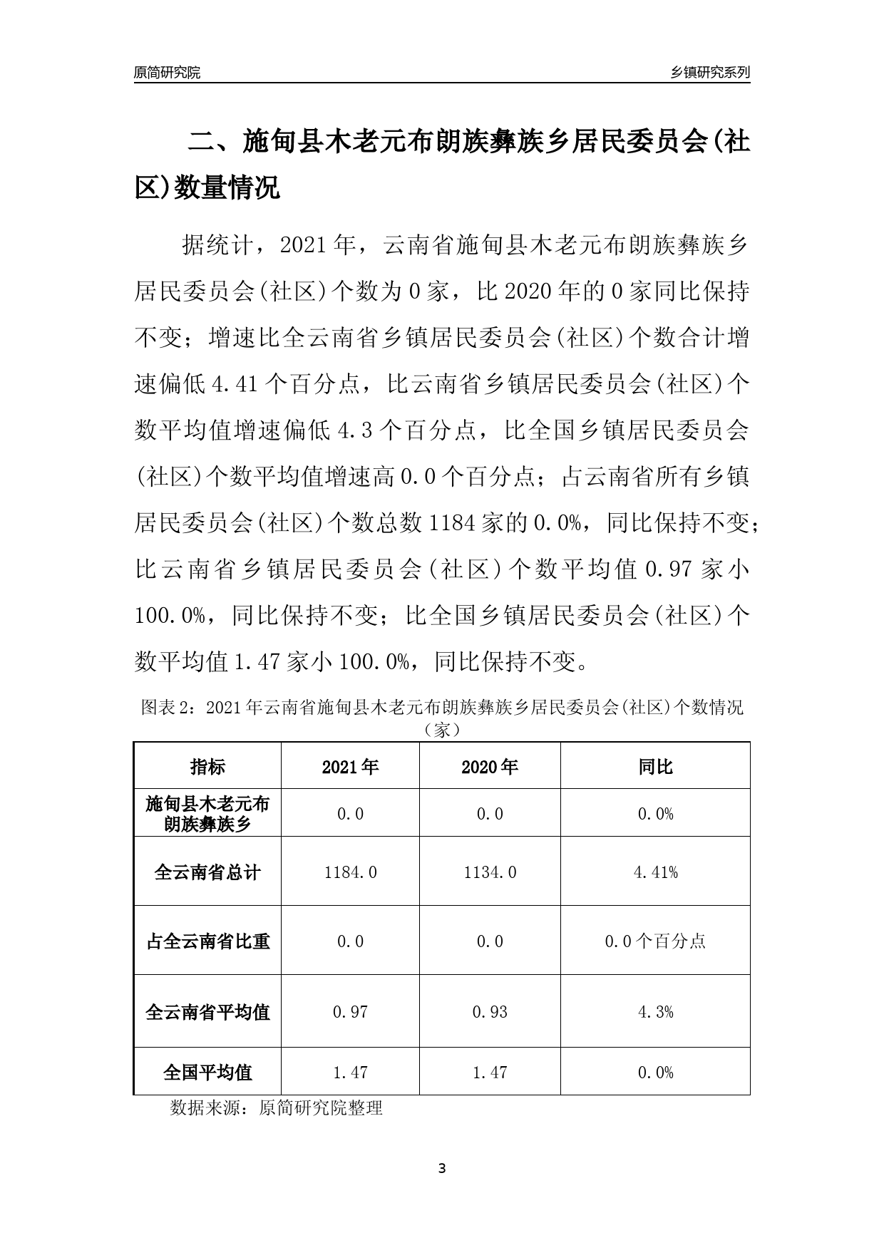 木老元布朗族彝族乡发展规划展望