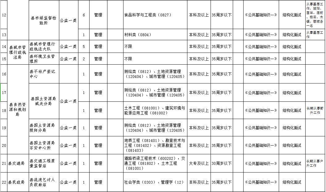 青阳县文化广电体育和旅游局最新招聘启事概览