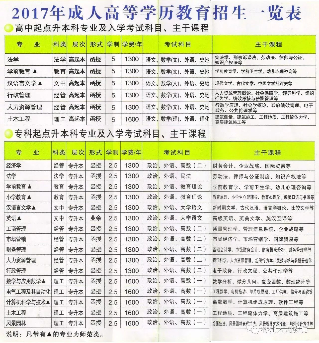 汝州市成人教育事业单位新项目推动终身教育助力地方发展进程