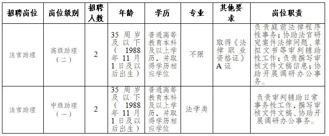 贵港市法制办公室最新招聘启事