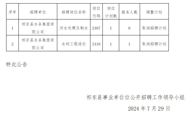 东张乡最新招聘信息全面汇总