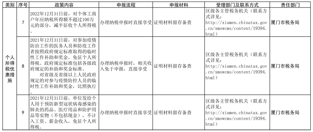 厦门市地方税务局人事任命动态更新