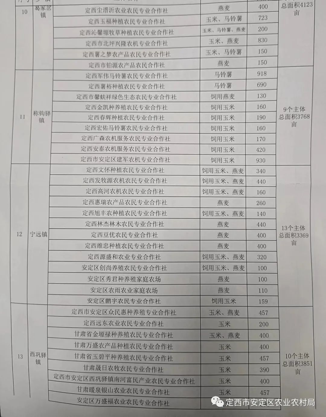 北辰区农业农村局最新招聘信息及相关内容深度解析