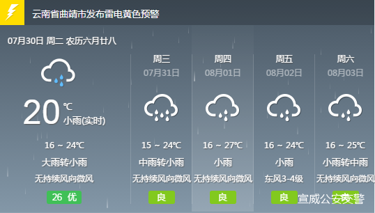 上庄乡天气预报更新通知