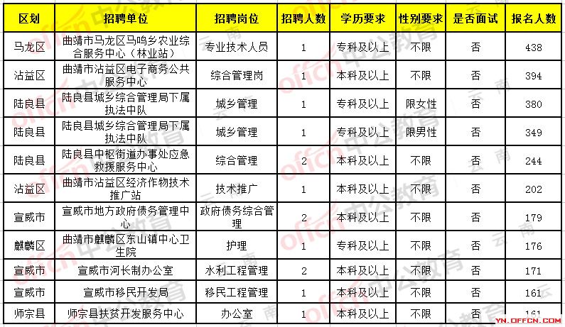 子长县级托养福利事业单位招聘启事全新发布