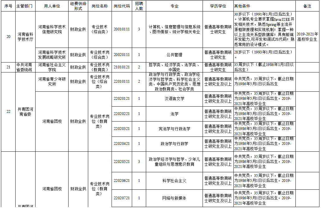 琼山区级托养福利事业单位招聘启事